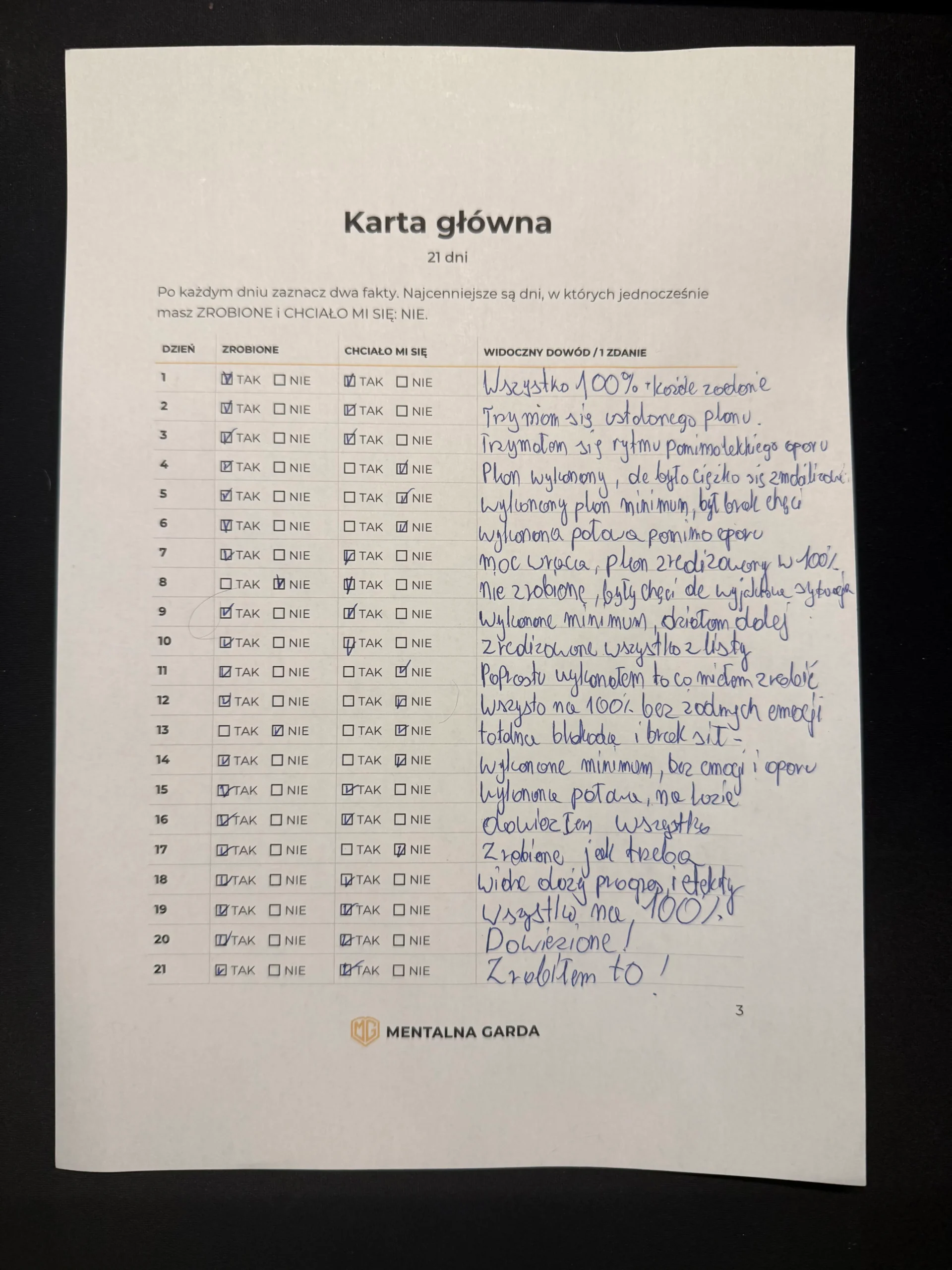 Odręcznie wypełniona Karta główna 21 dni z kratkami zrobione i chciało mi się